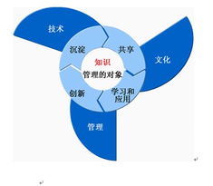 藍凌 您的知識管理專家，賦能企業智慧協同與高效運營